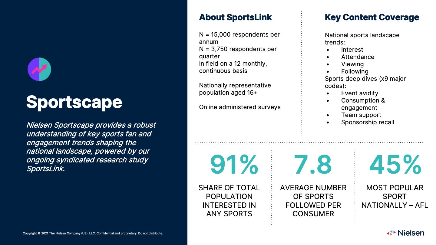SPORTSCAPE OVERVIEW